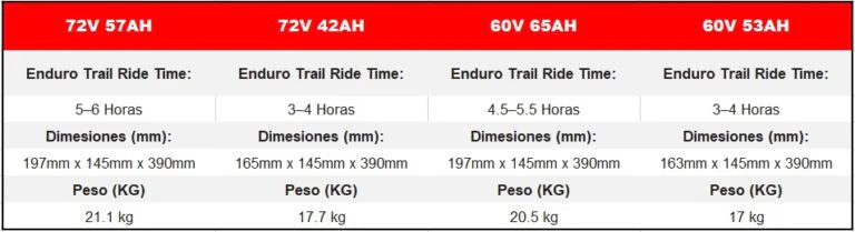 Batería EBIK Light Bee 72V42AH