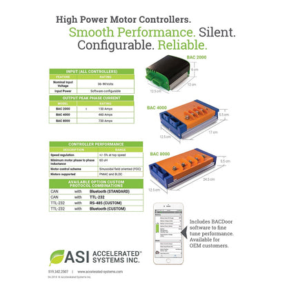 Controlador ASI BAC 4000