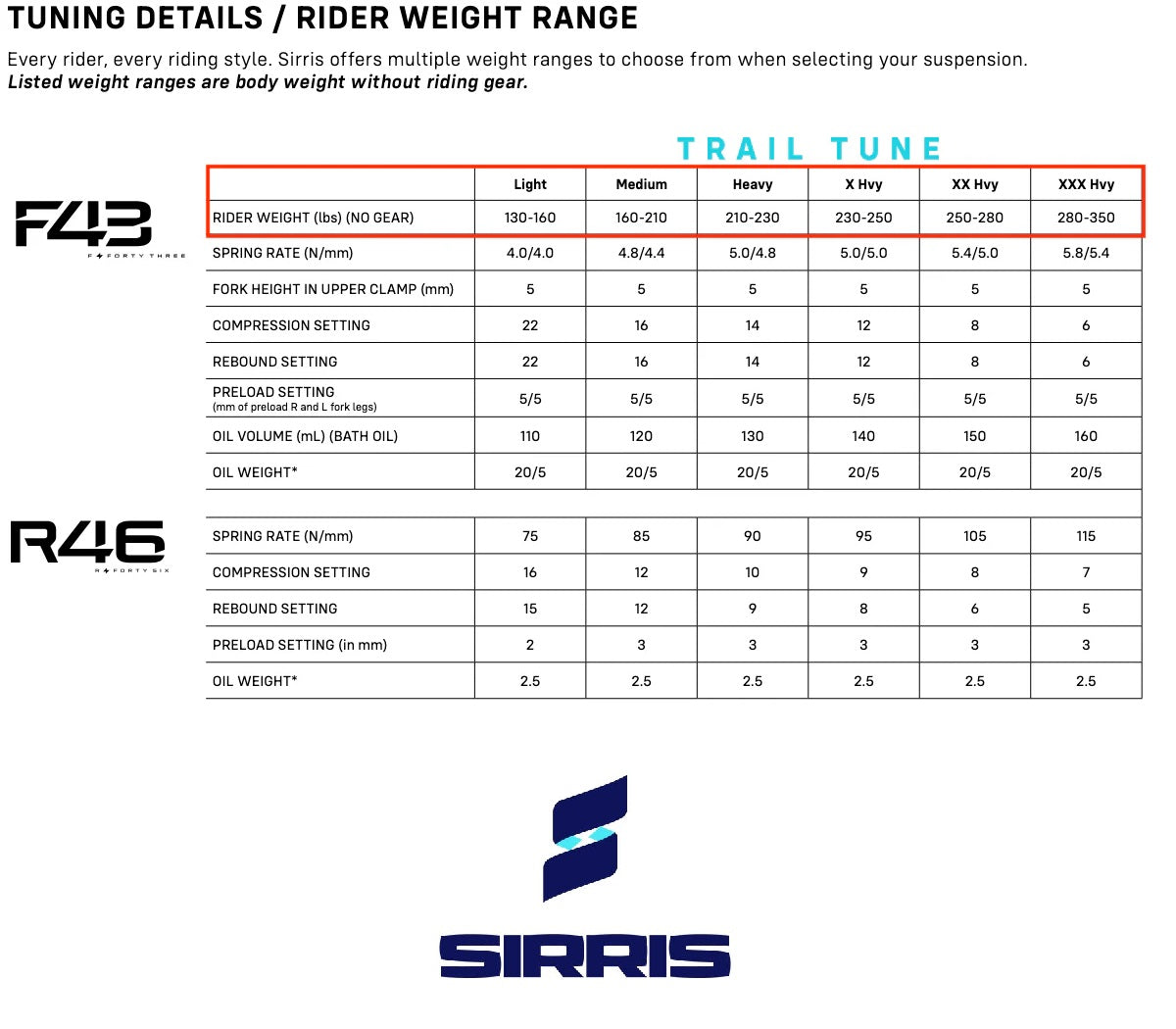 Shock Sirris R46 / Ultra Bee